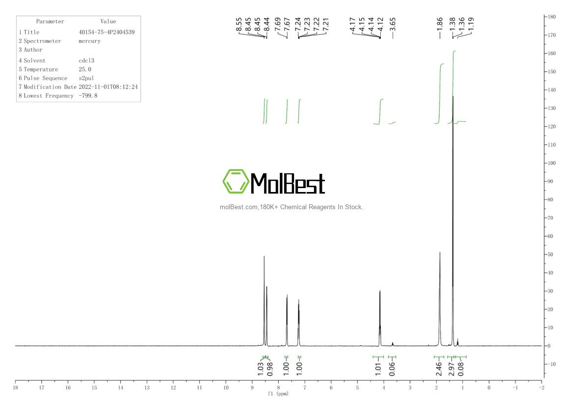 Physical sample testing spectrum (NMR) of 30414-54-1