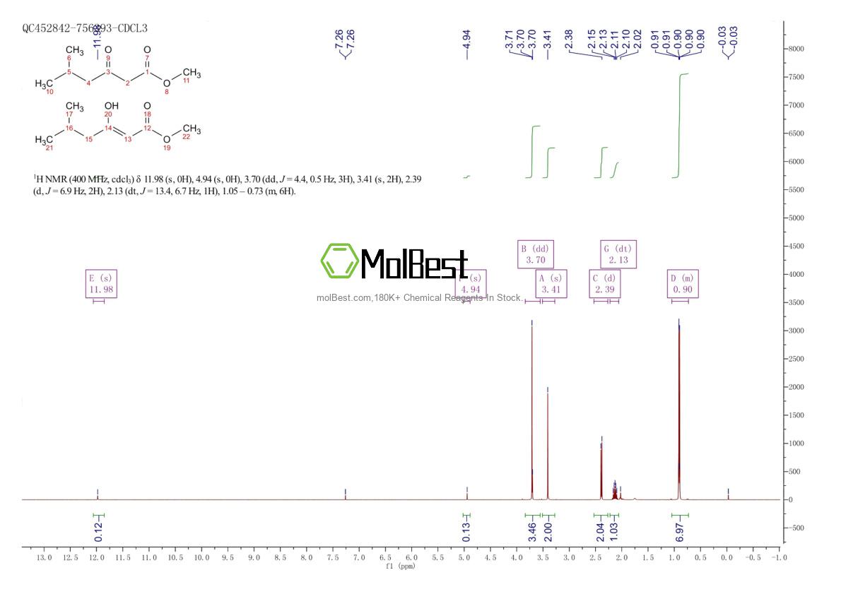 Physical sample testing spectrum (NMR) of 30414-55-2