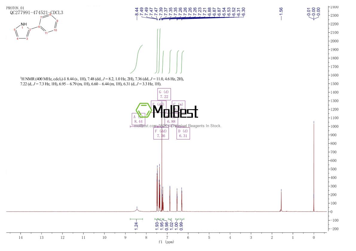 Physical sample testing spectrum (NMR) of 3042-22-6