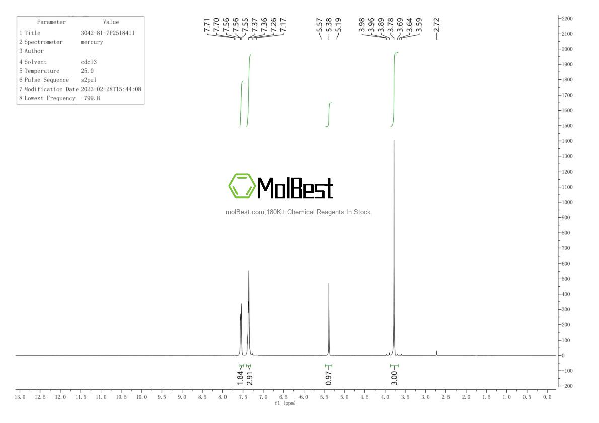 Physical sample testing spectrum (NMR) of 3042-81-7