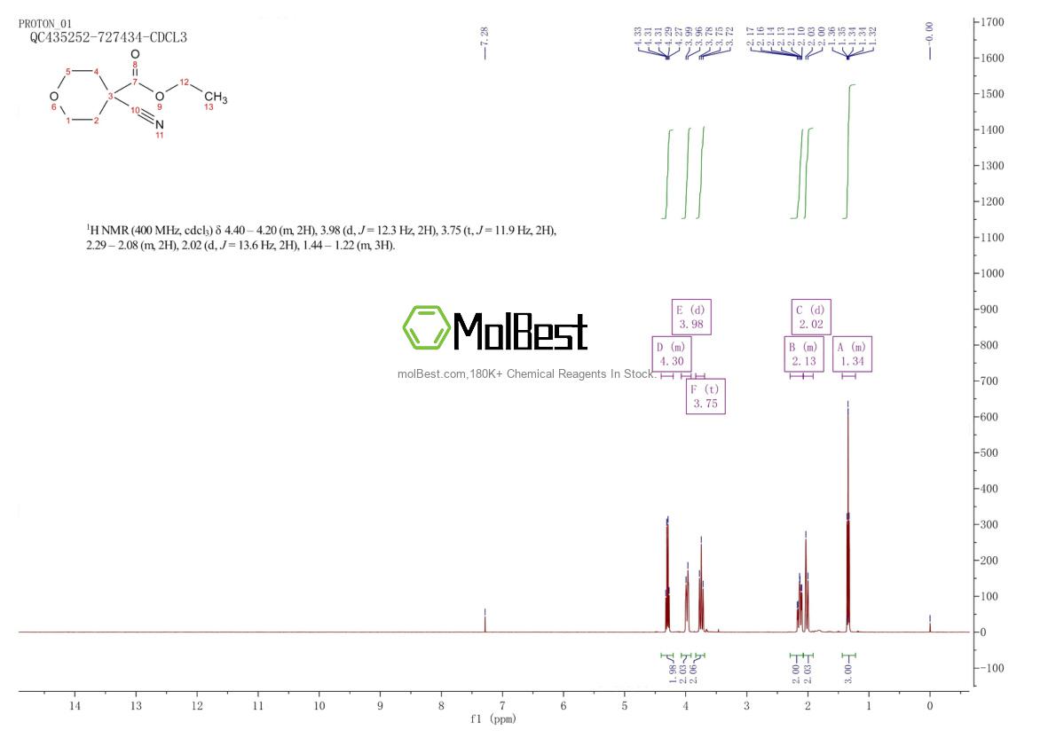 Physical sample testing spectrum (NMR) of 30431-99-3