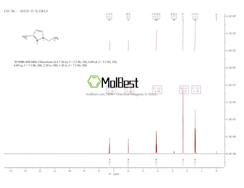 Physical sample testing spectrum (NMR) of 30433-57-9
