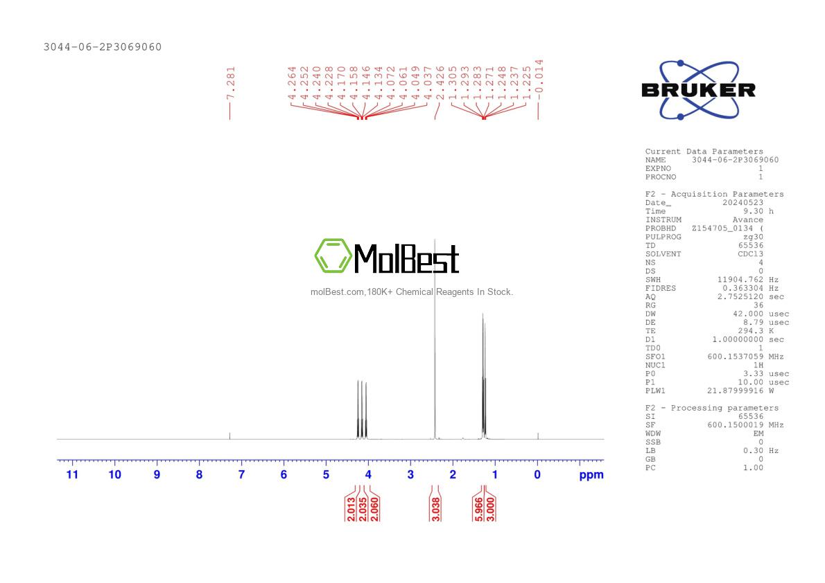 Physical sample testing spectrum (NMR) of 3044-06-2