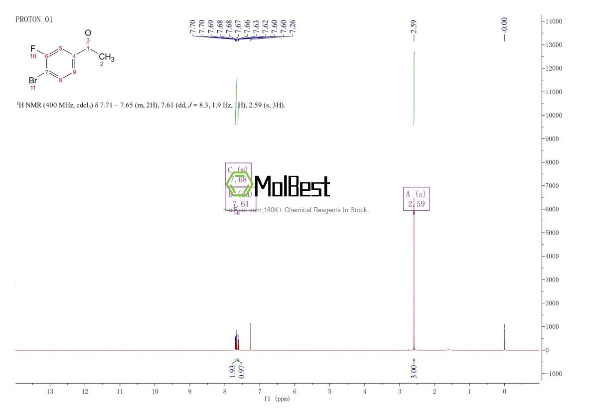 Physical sample testing spectrum (NMR) of 304445-49-6