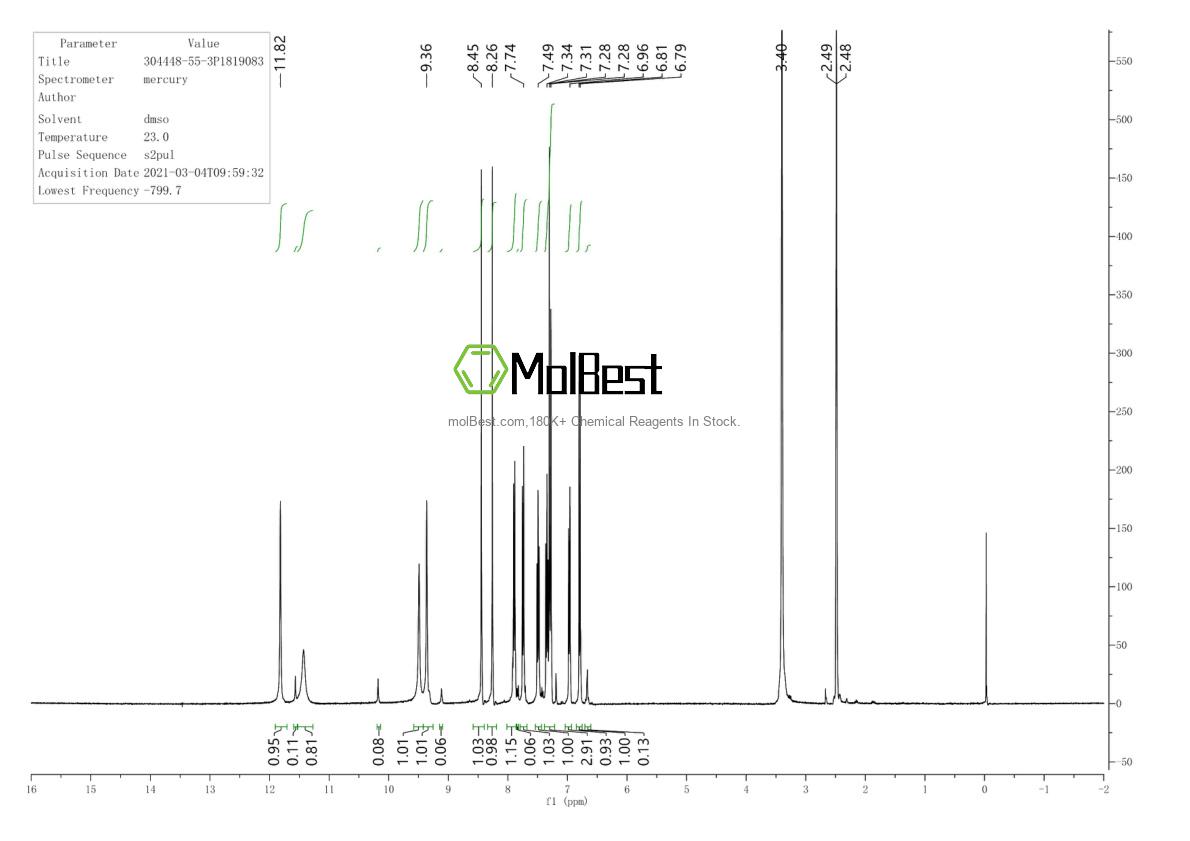Physical sample testing spectrum (NMR) of 304448-55-3