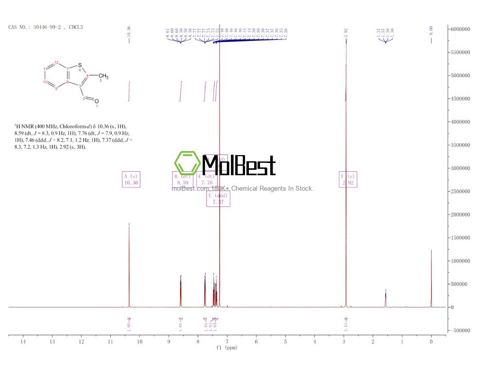 Physical sample testing spectrum (NMR) of 30446-99-2