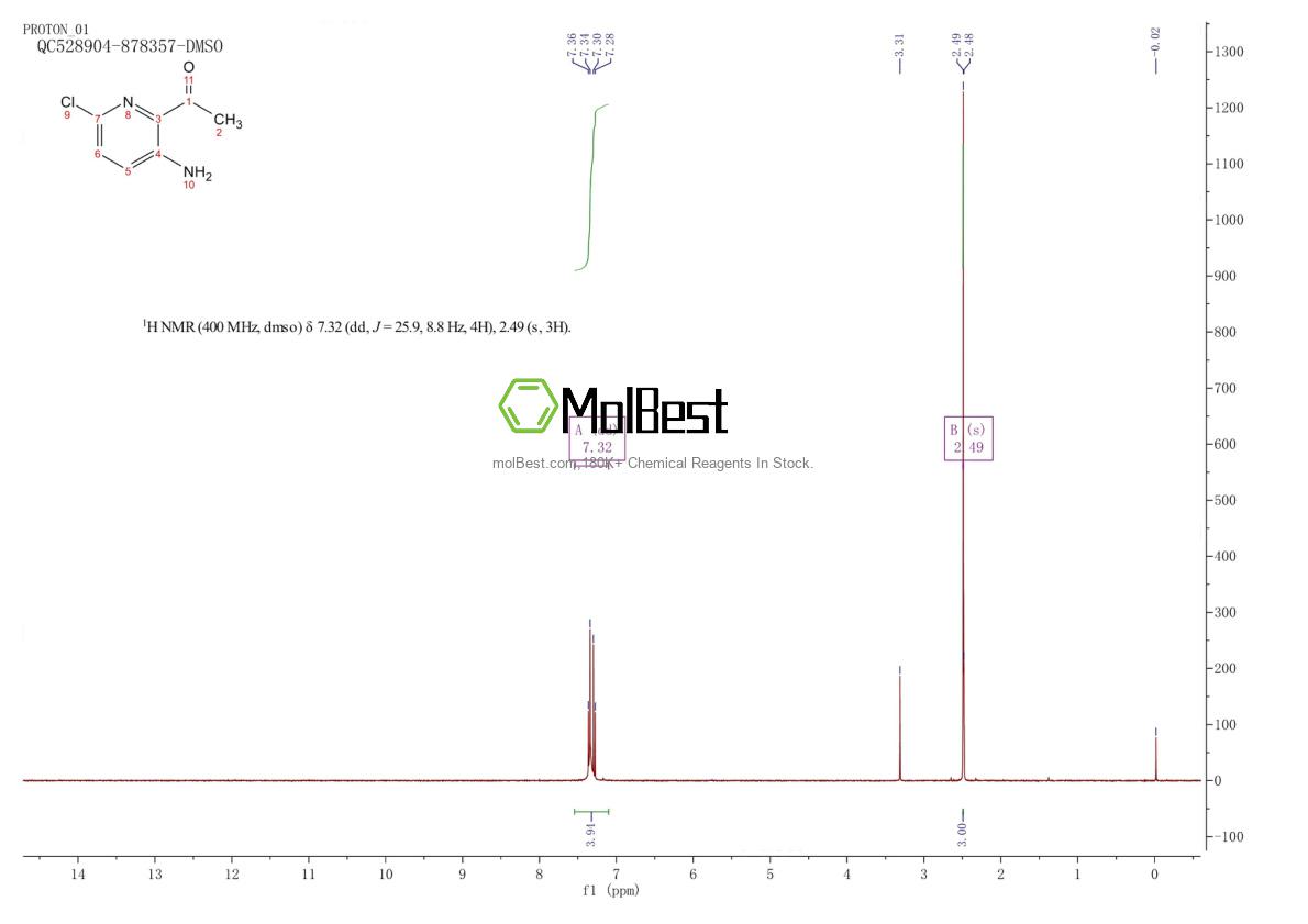 Physical sample testing spectrum (NMR) of 304467-37-6