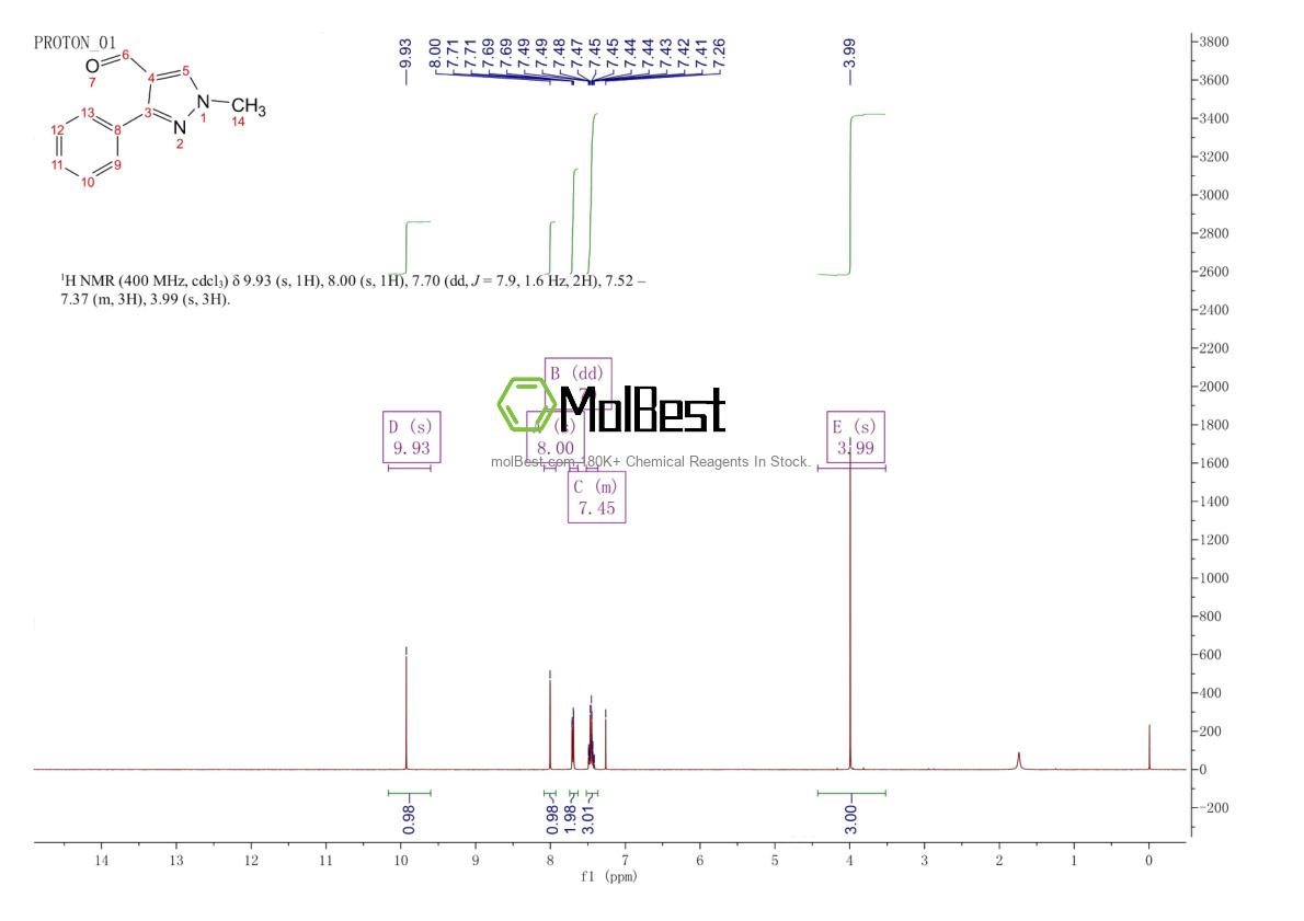 Physical sample testing spectrum (NMR) of 304477-40-5