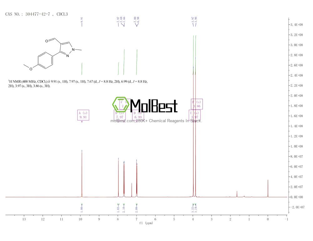 Physical sample testing spectrum (NMR) of 304477-42-7