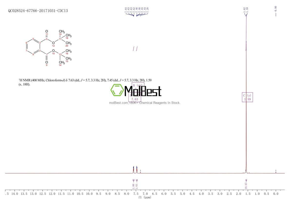 Physical sample testing spectrum (NMR) of 30448-43-2