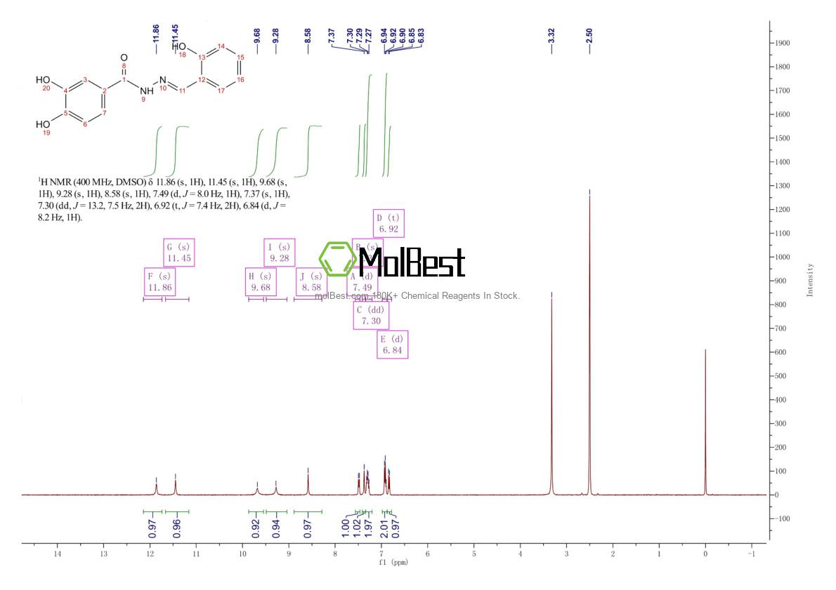 Physical sample testing spectrum (NMR) of 304481-60-5