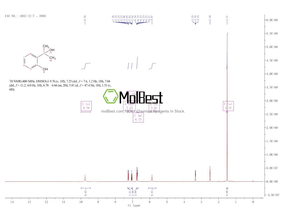 Physical sample testing spectrum (NMR) of 3045-32-7