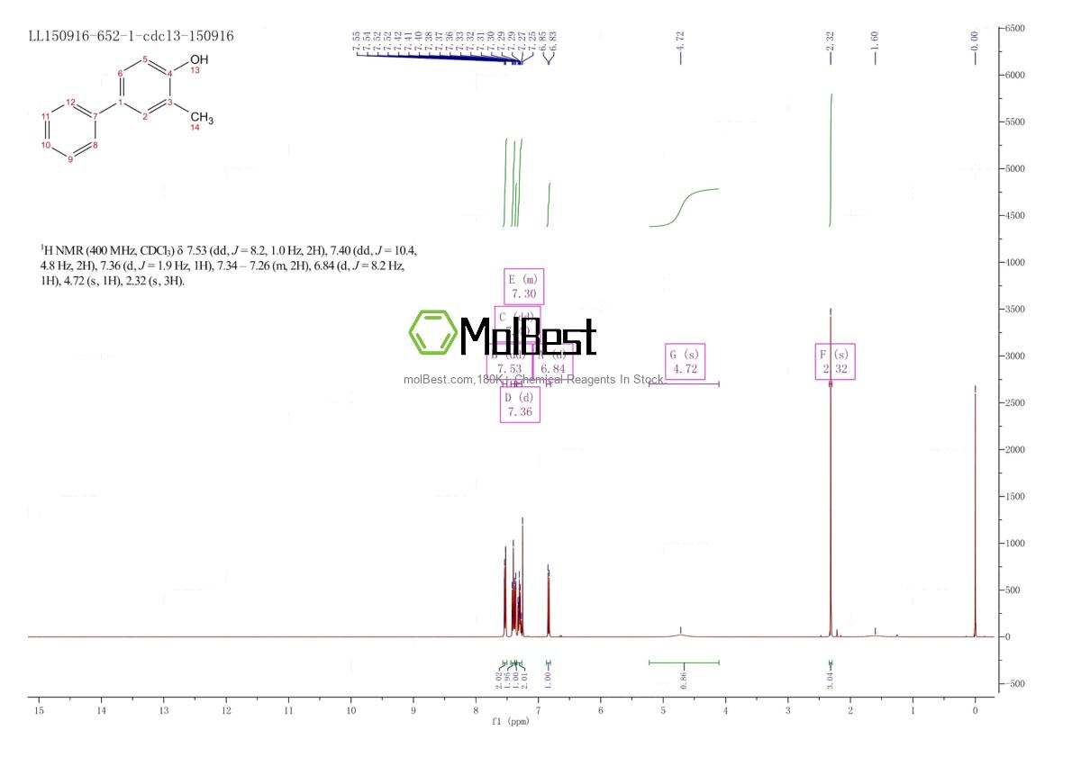 Physical sample testing spectrum (NMR) of 30451-49-1