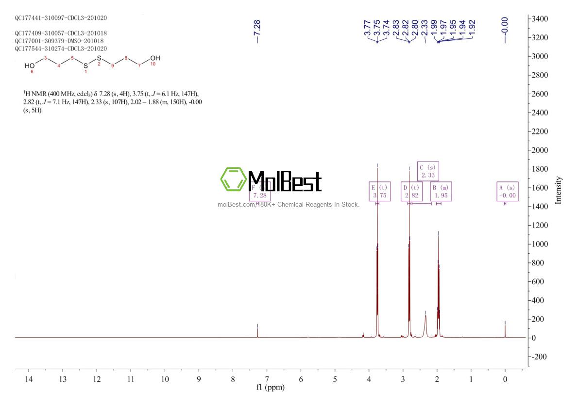 Physical sample testing spectrum (NMR) of 30453-21-5