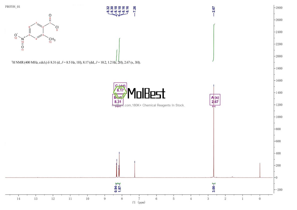 Physical sample testing spectrum (NMR) of 30459-70-2