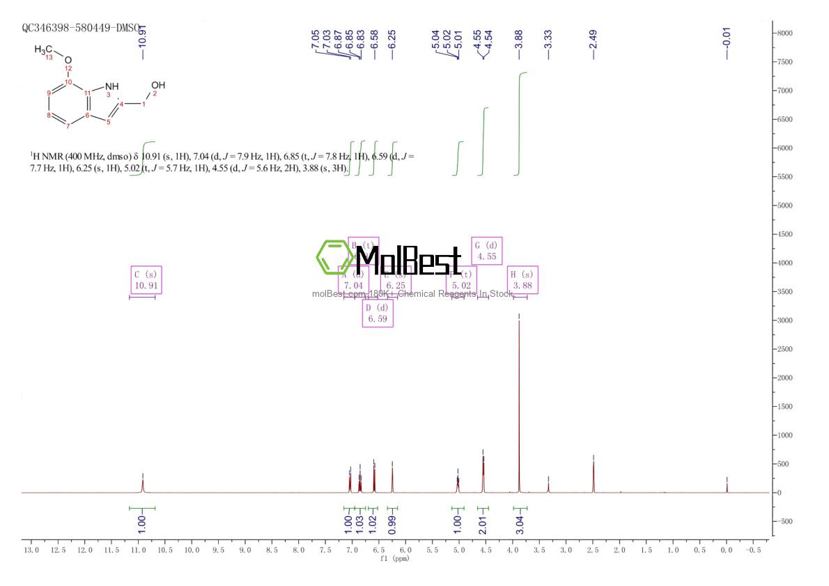 Physical sample testing spectrum (NMR) of 30464-83-6
