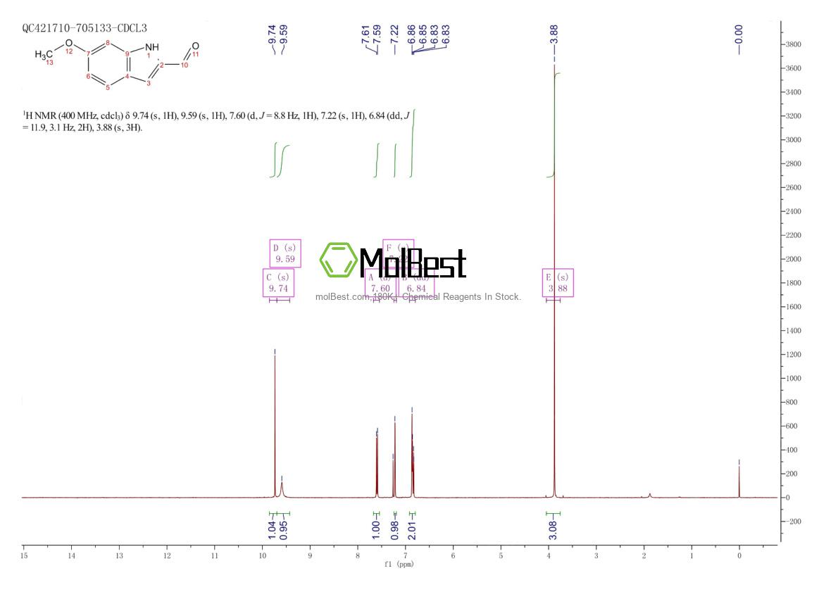 Physical sample testing spectrum (NMR) of 30464-93-8