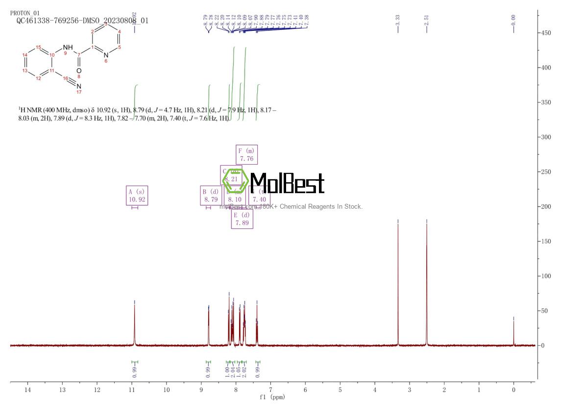 Physical sample testing spectrum (NMR) of 304650-02-0