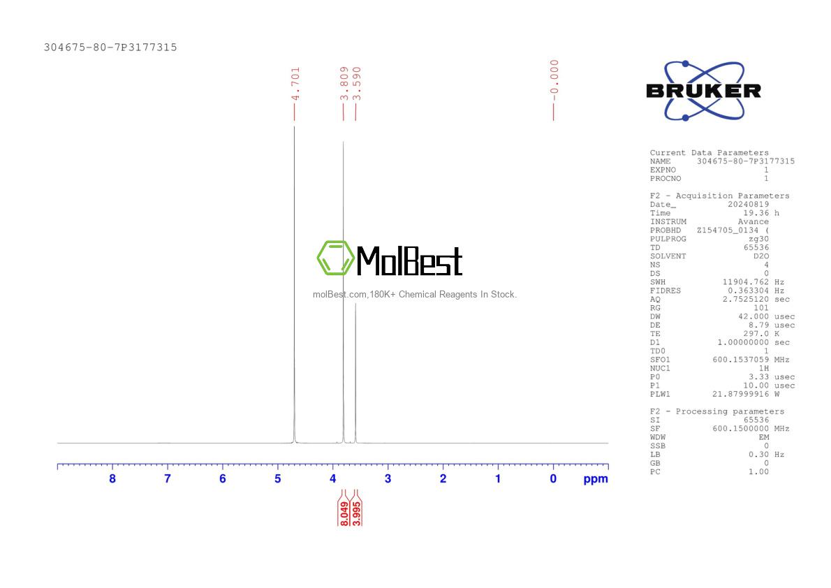 Physical sample testing spectrum (NMR) of 304675-80-7