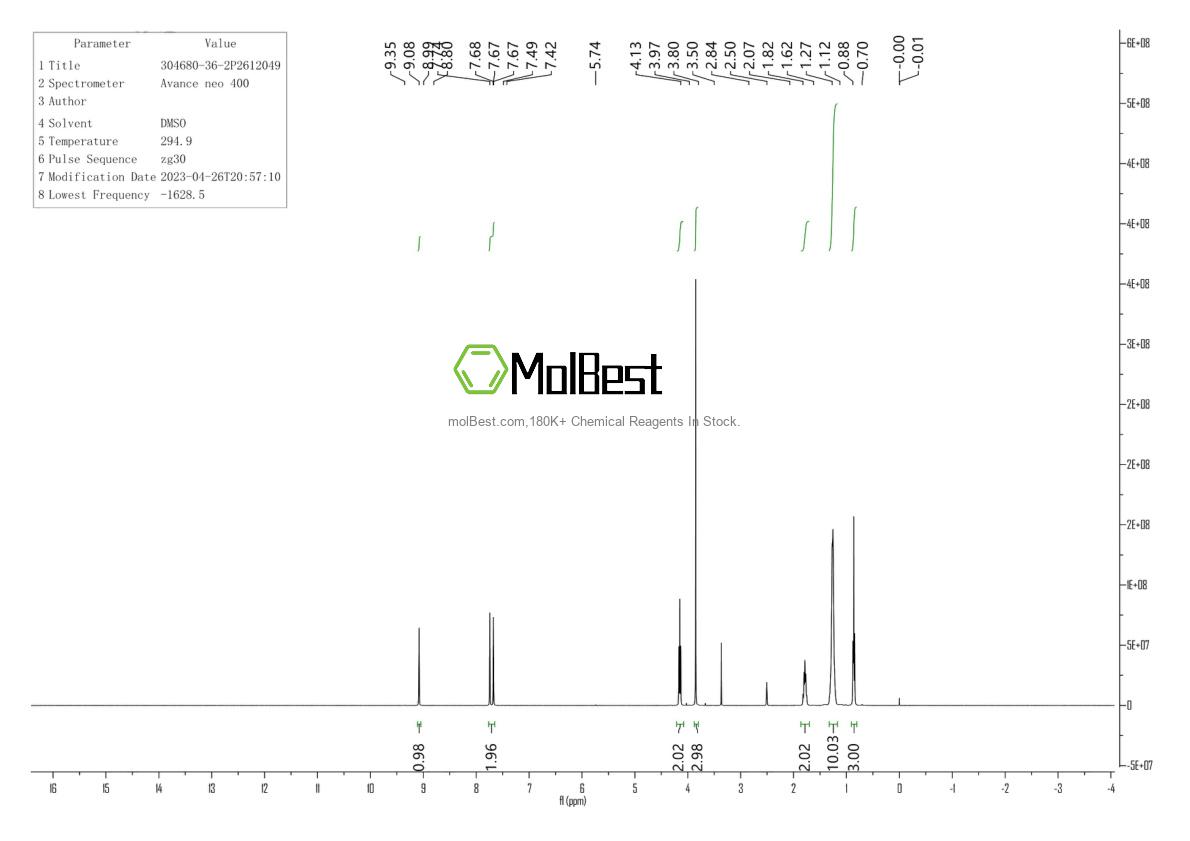 Physical sample testing spectrum (NMR) of 304680-36-2
