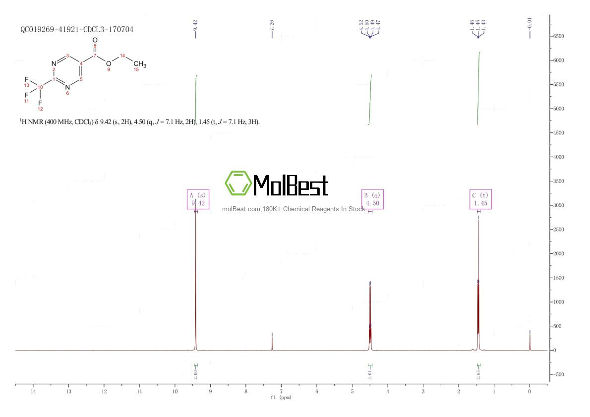 Physical sample testing spectrum (NMR) of 304693-64-9