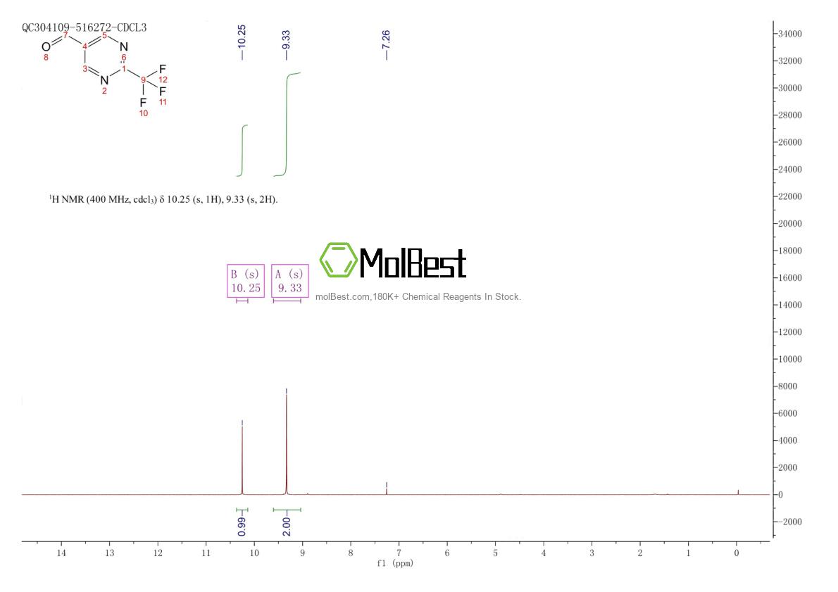 Physical sample testing spectrum (NMR) of 304693-66-1