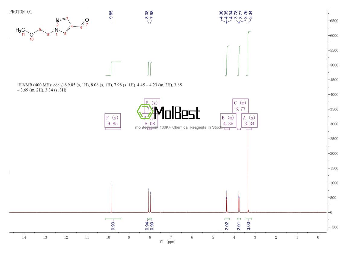 Physical sample testing spectrum (NMR) of 304693-70-7