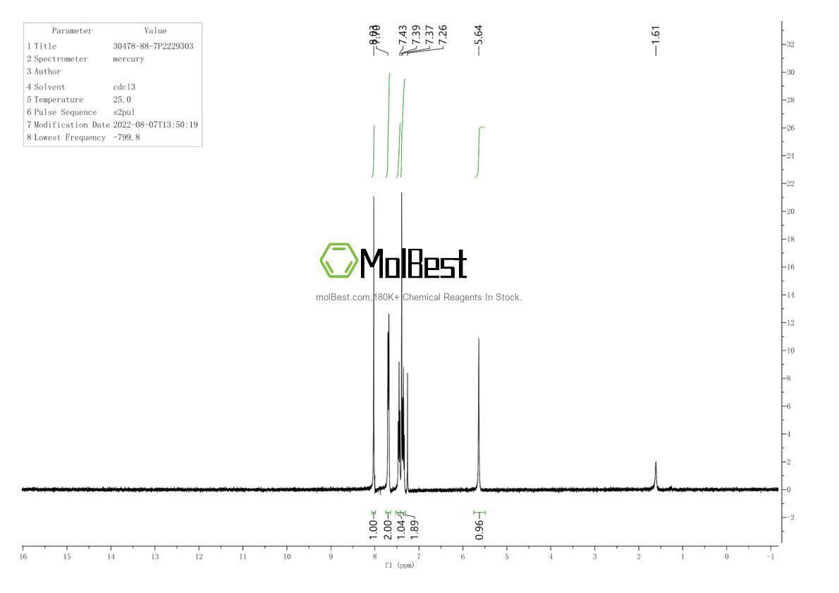 Physical sample testing spectrum (NMR) of 30478-88-7
