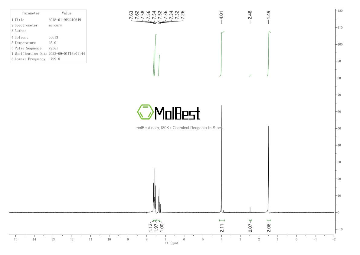 Physical sample testing spectrum (NMR) of 3048-01-9