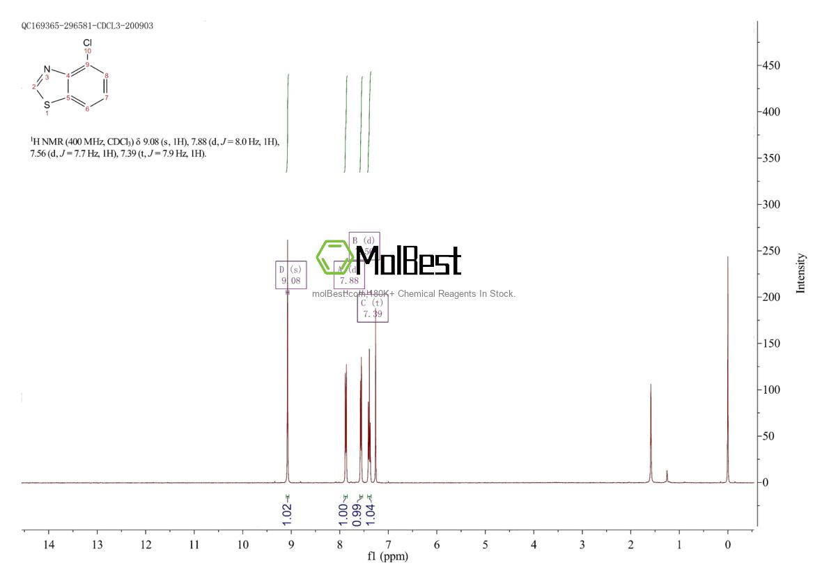 Physical sample testing spectrum (NMR) of 3048-45-1