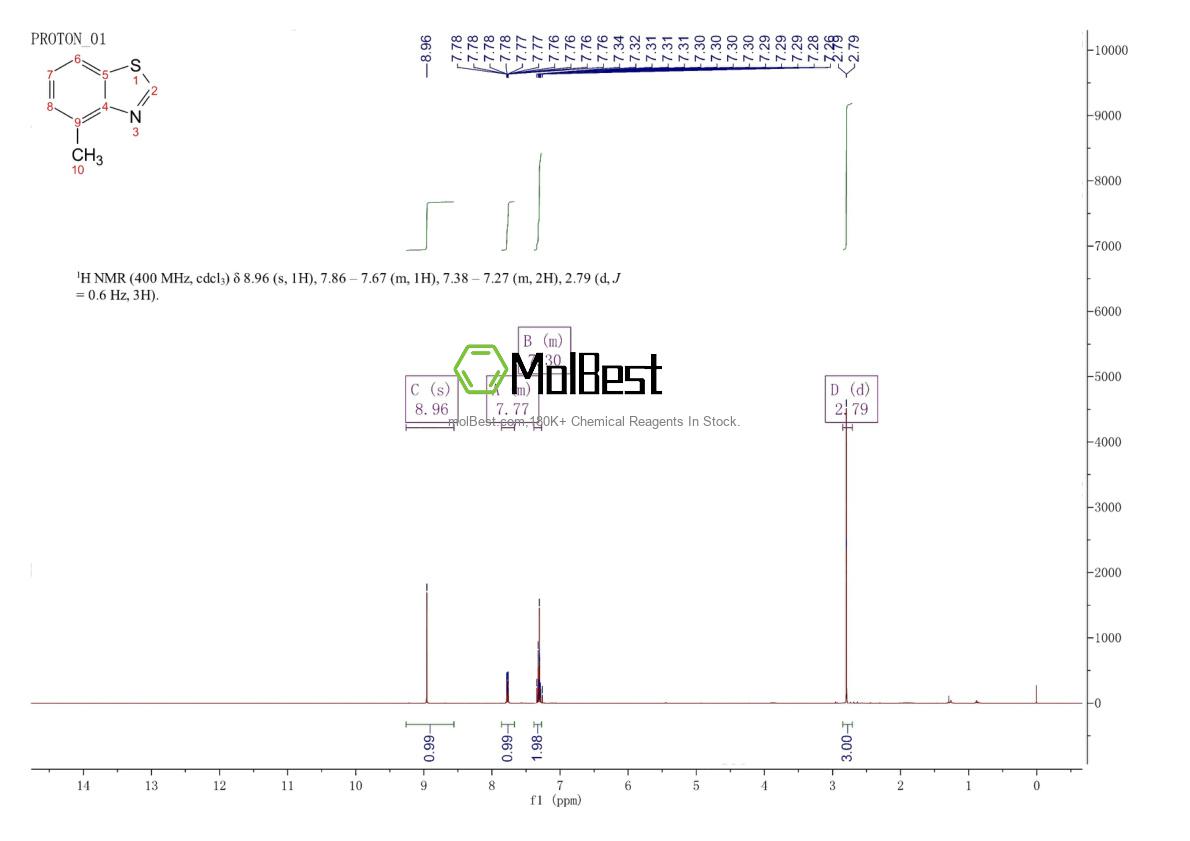 Physical sample testing spectrum (NMR) of 3048-48-4
