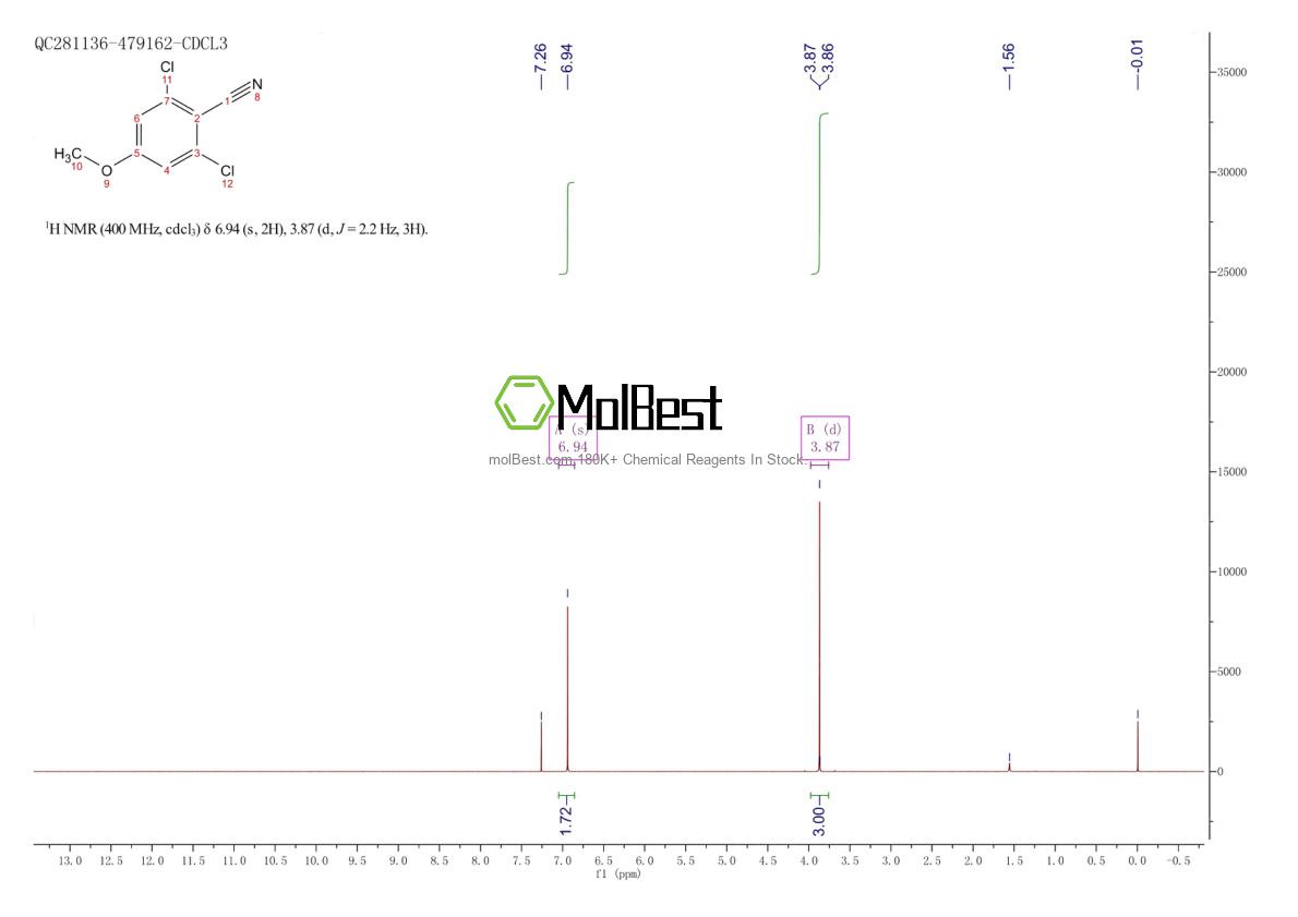 Physical sample testing spectrum (NMR) of 30482-87-2