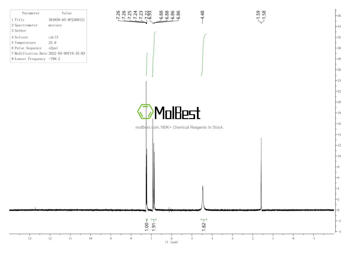 Physical sample testing spectrum (NMR) of 304858-65-9