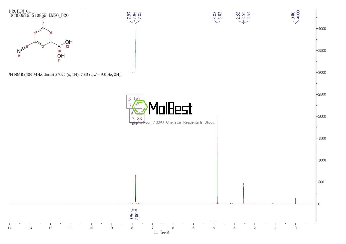Physical sample testing spectrum (NMR) of 304858-67-1