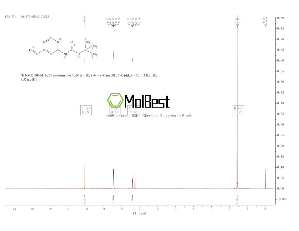 Physical sample testing spectrum (NMR) of 304873-65-2