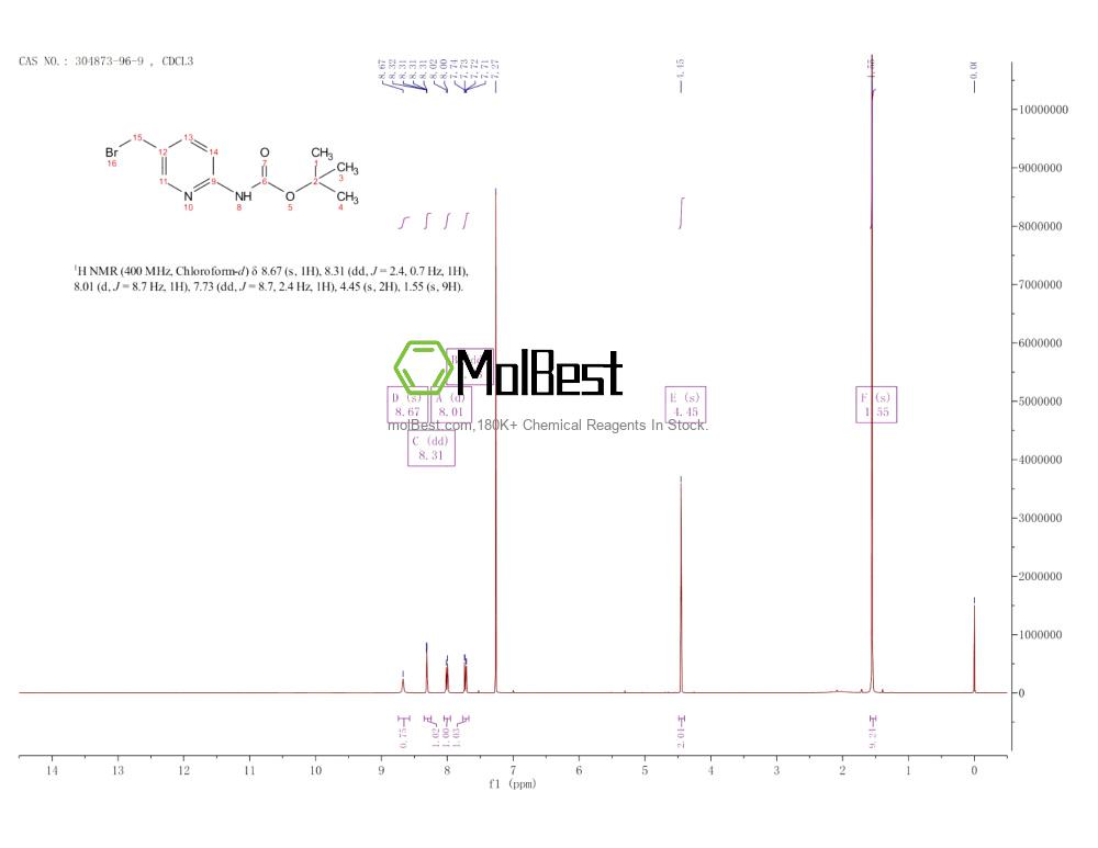 Physical sample testing spectrum (NMR) of 304873-96-9