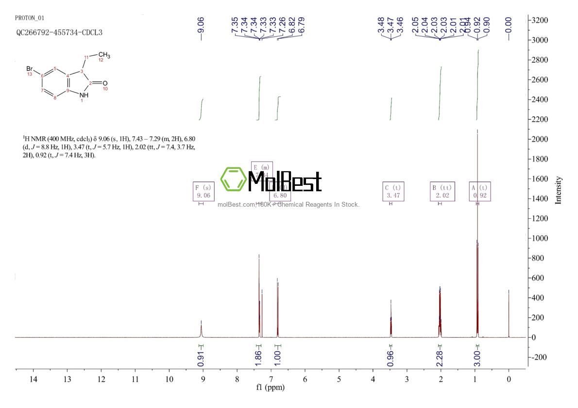 Physical sample testing spectrum (NMR) of 304876-05-9