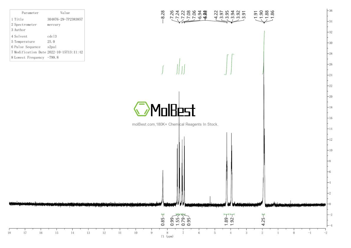 Physical sample testing spectrum (NMR) of 304876-29-7