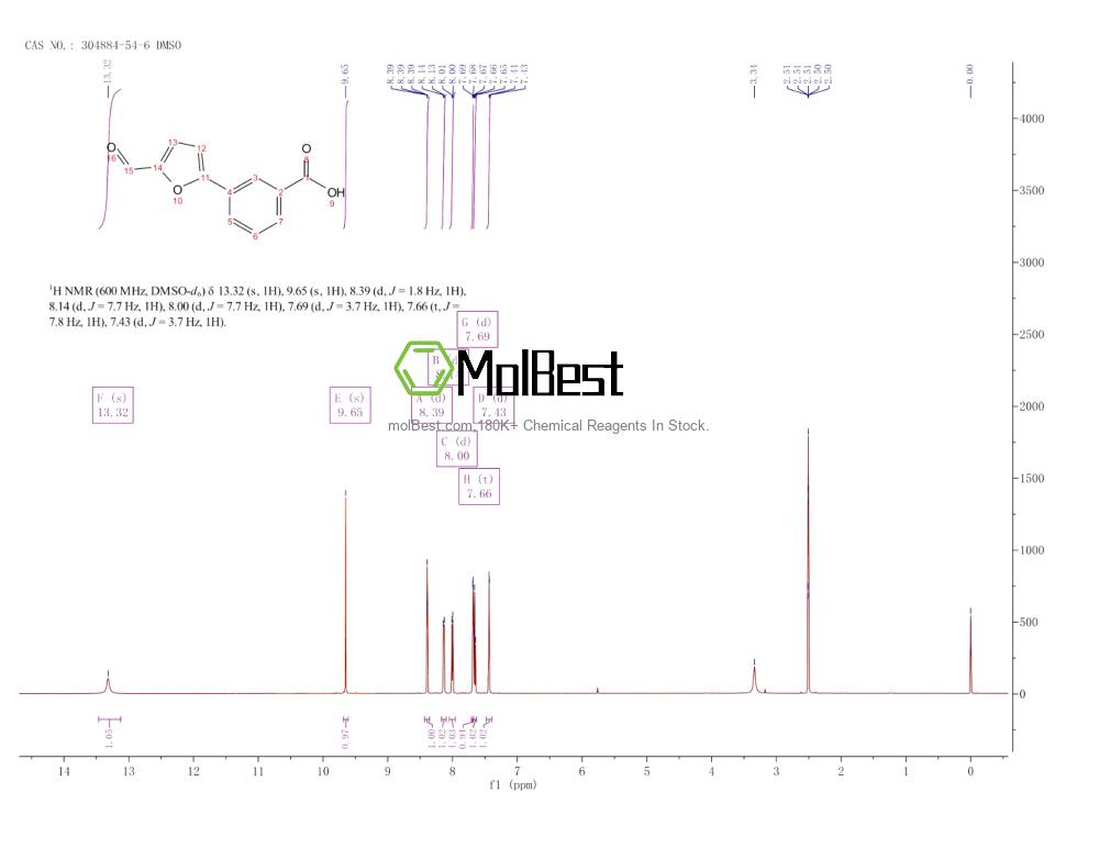 Physical sample testing spectrum (NMR) of 304884-54-6