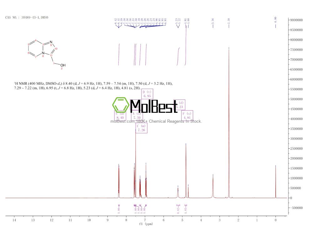 Physical sample testing spectrum (NMR) of 30489-43-1