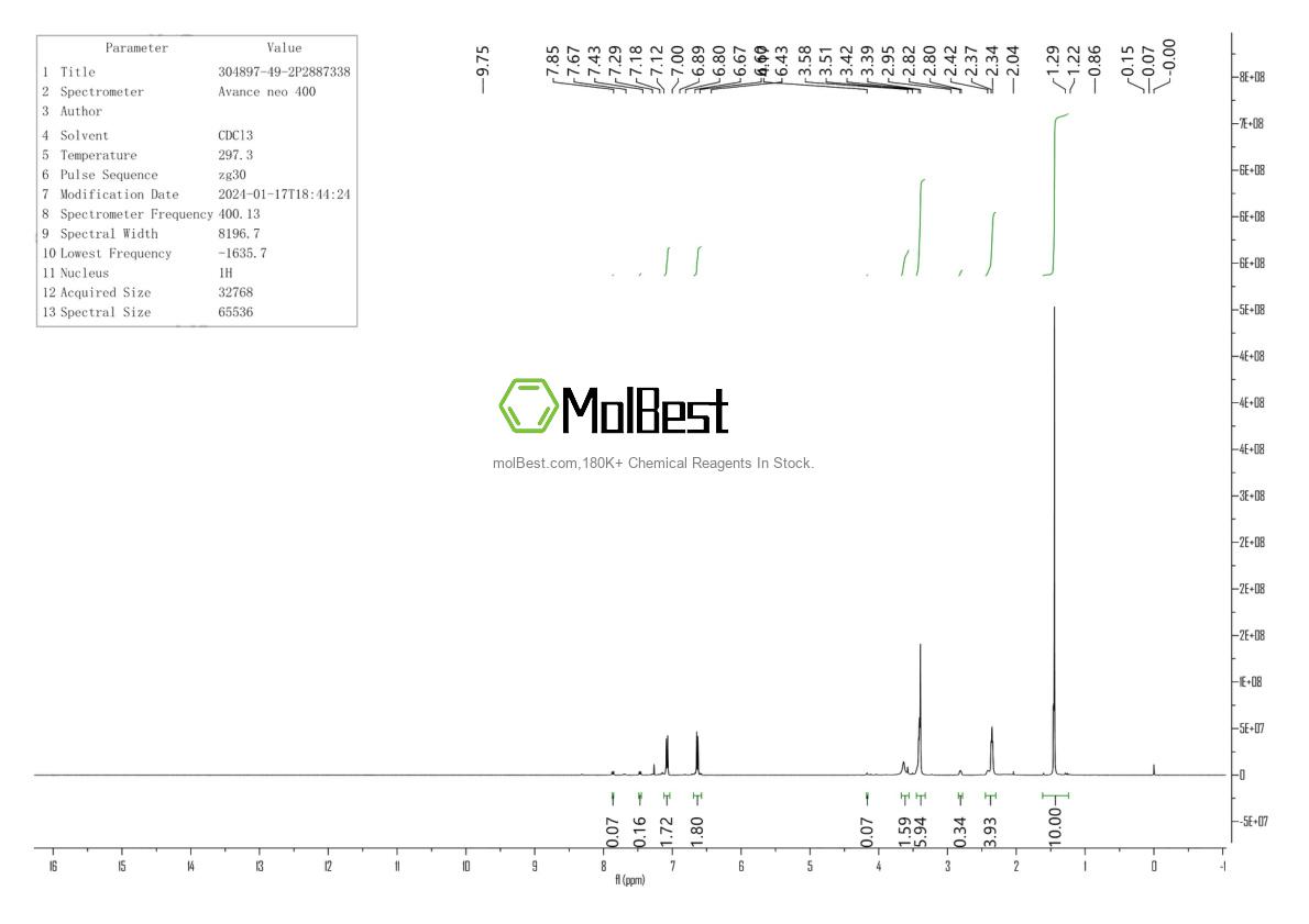 Physical sample testing spectrum (NMR) of 304897-49-2