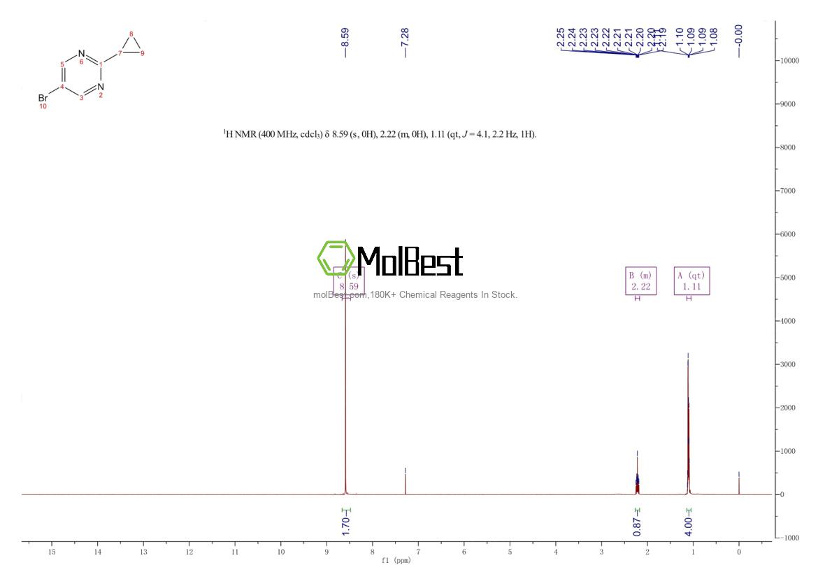 Physical sample testing spectrum (NMR) of 304902-96-3