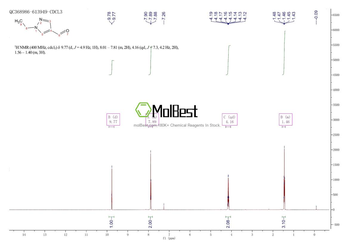 Physical sample testing spectrum (NMR) of 304903-10-4