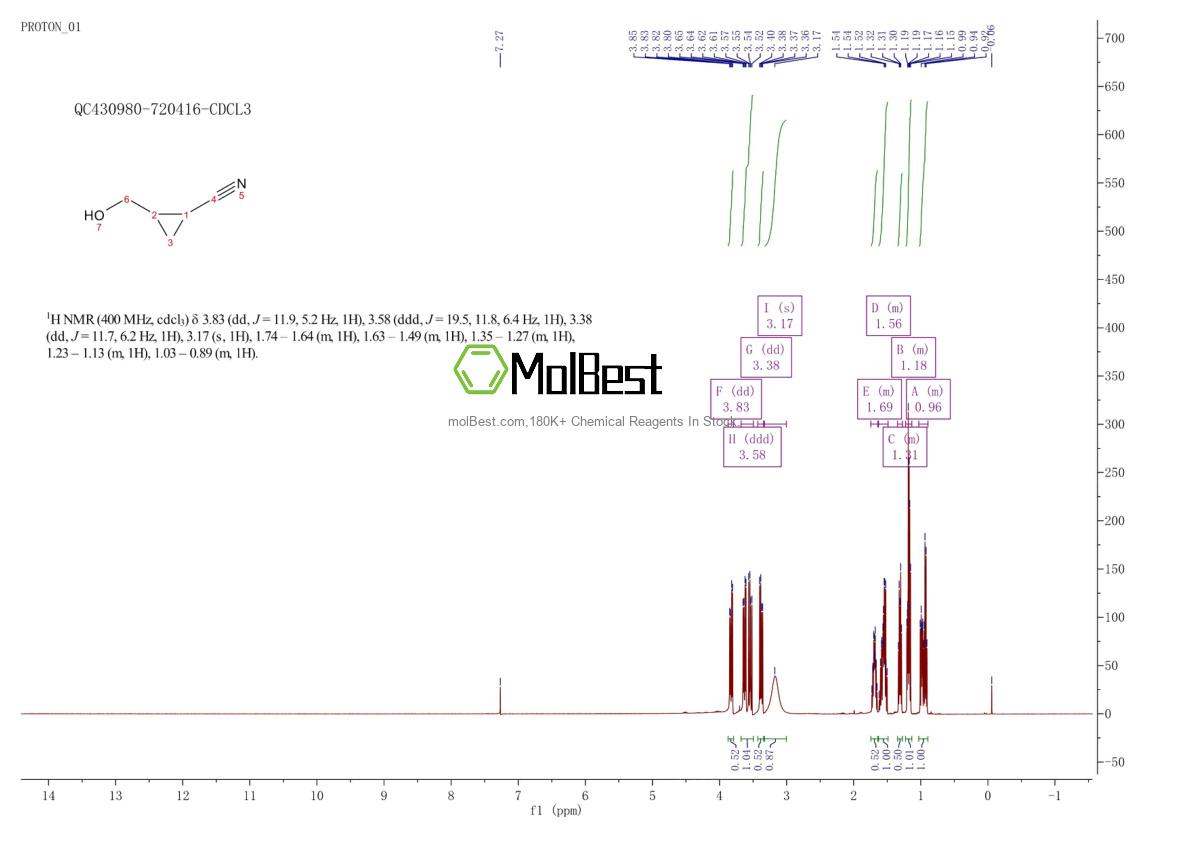 Physical sample testing spectrum (NMR) of 30491-95-3