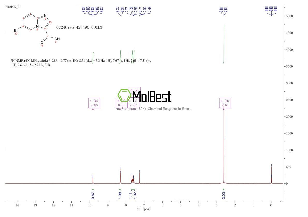 Physical sample testing spectrum (NMR) of 30493-41-5