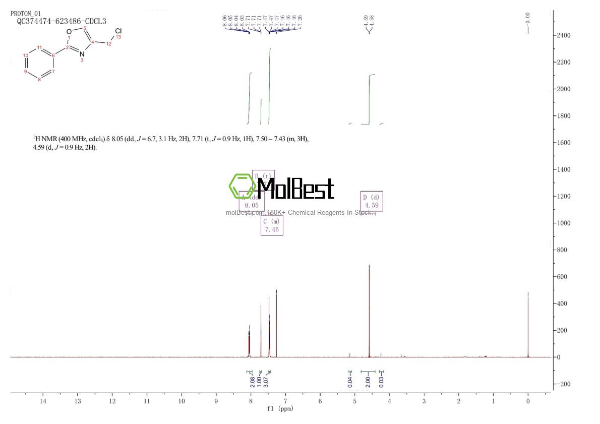 Physical sample testing spectrum (NMR) of 30494-97-4