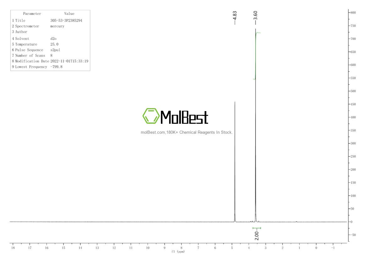 Physical sample testing spectrum (NMR) of 305-53-3