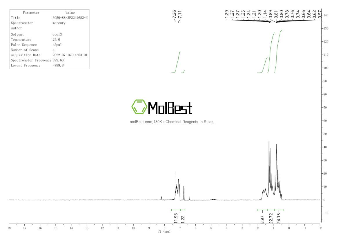 Physical sample testing spectrum (NMR) of 3050-88-2