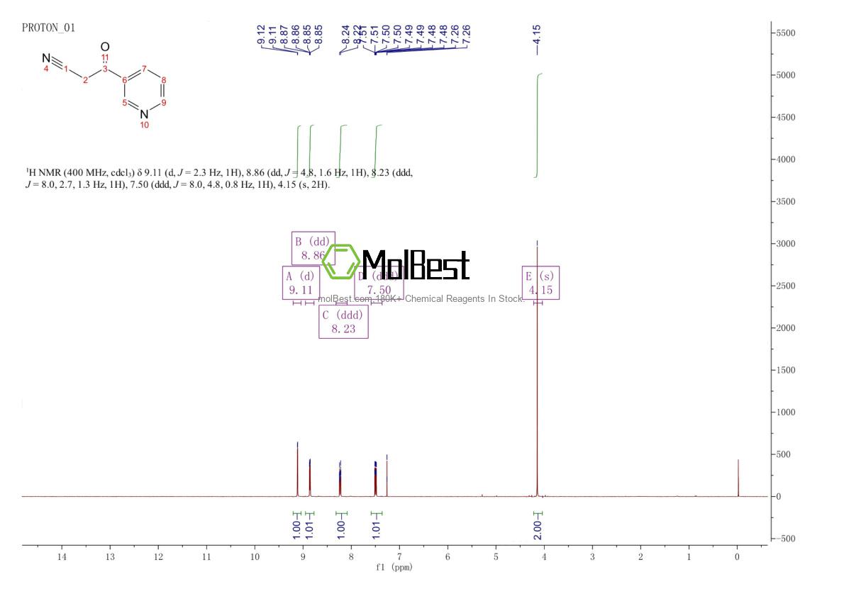 Espectro de teste de amostra física (NMR) de 30510-18-0