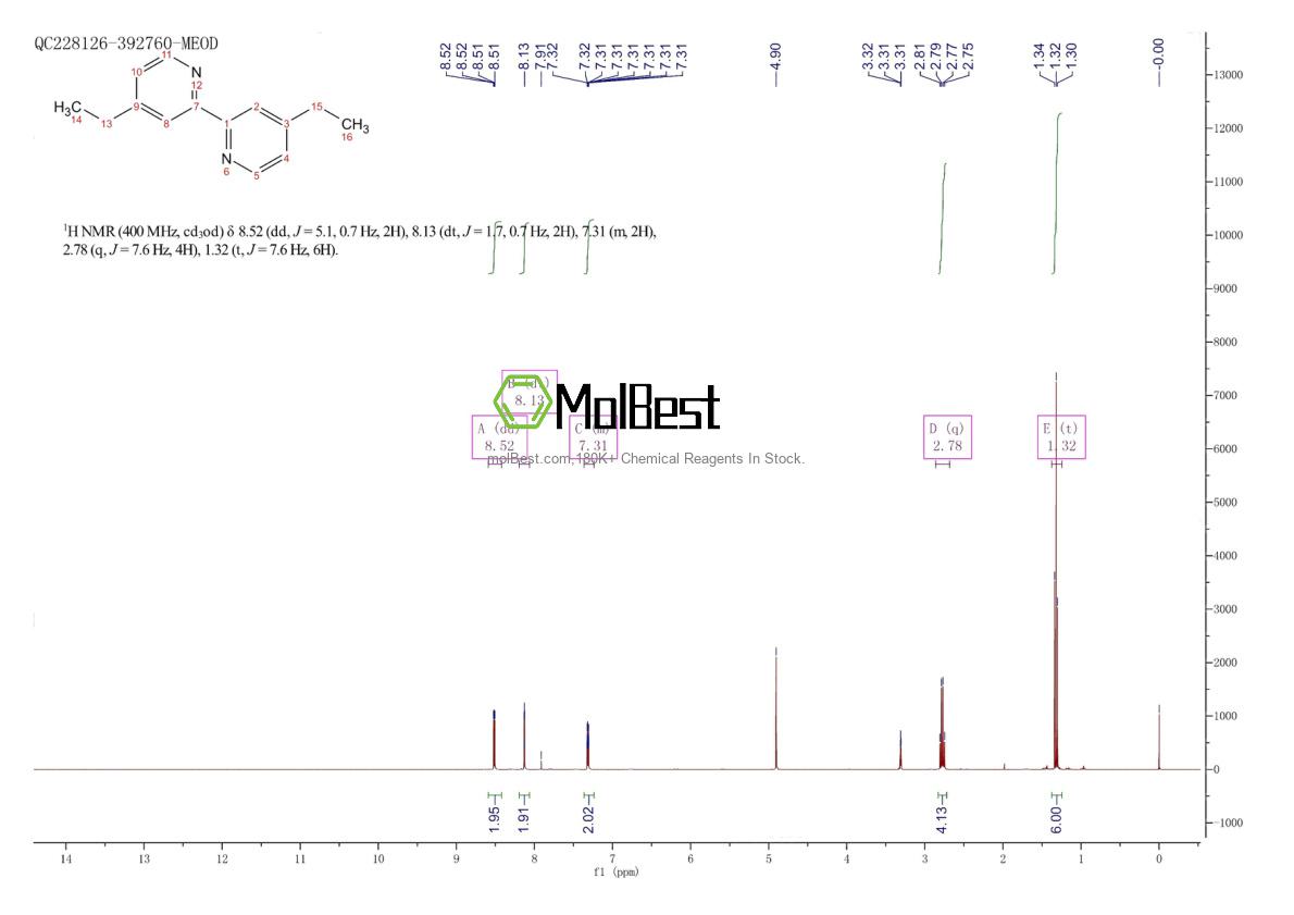 Physical sample testing spectrum (NMR) of 3052-28-6
